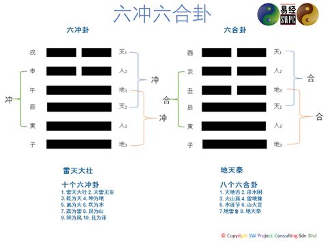 六冲卦|六冲